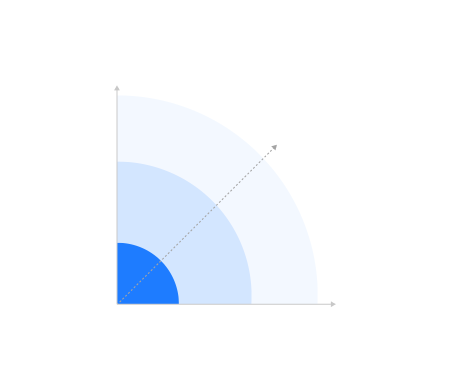 助力信创规模化应用
